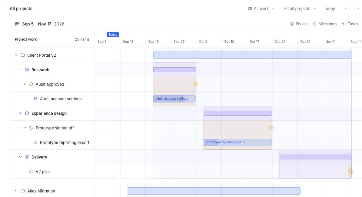 OBMX timeline showing dated projects, phases, milestones, and tasks